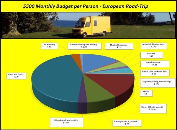 Christopher Many financial case study Pie Chart 2019